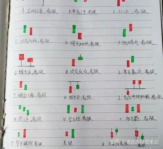 如何进行网上炒股-如何网上炒股票新手入门-第7张图片 如何进行网上炒股-如何网上炒股票新手入门-第7张图片