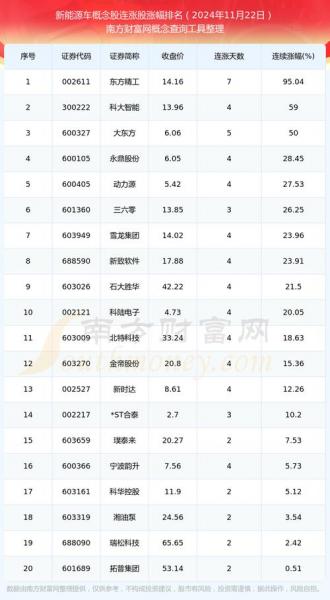 股票二三四五股票行情-第4张图片 股票二三四五股票行情-第4张图片