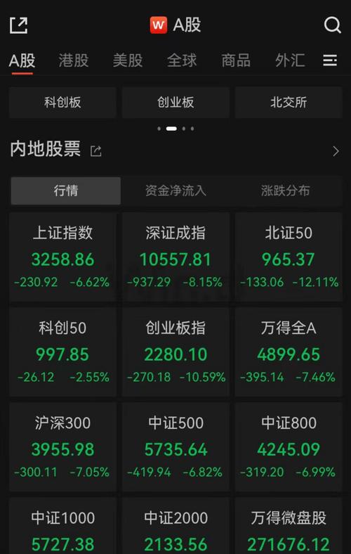 股票二三四五股票行情-第9张图片 股票二三四五股票行情-第9张图片