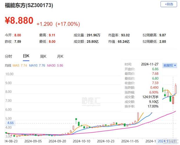 股票二三四五股票行情-第10张图片 股票二三四五股票行情-第10张图片
