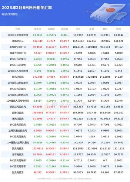 28号日元兑人民币汇率-280日元汇率-第6张图片 28号日元兑人民币汇率-280日元汇率-第6张图片