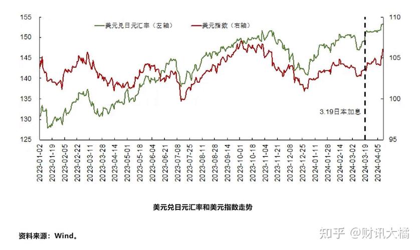 28号日元兑人民币汇率-280日元汇率-第5张图片 28号日元兑人民币汇率-280日元汇率-第5张图片