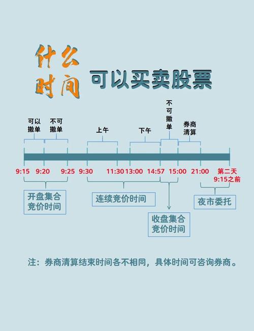 股票交易日时间安排-股票交易时间顺序-第4张图片