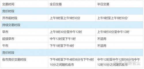 股票交易日时间安排-股票交易时间顺序-第6张图片