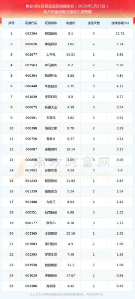 美邦服饰属于什么板块-美邦服饰属于什么板块公司-第1张图片 美邦服饰属于什么板块-美邦服饰属于什么板块公司-第1张图片