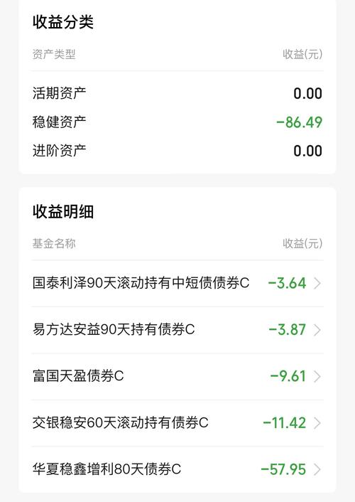 微信富国天盈理财怎么样-微信富国富存5万安全吗-第2张图片 微信富国天盈理财怎么样-微信富国富存5万安全吗-第2张图片
