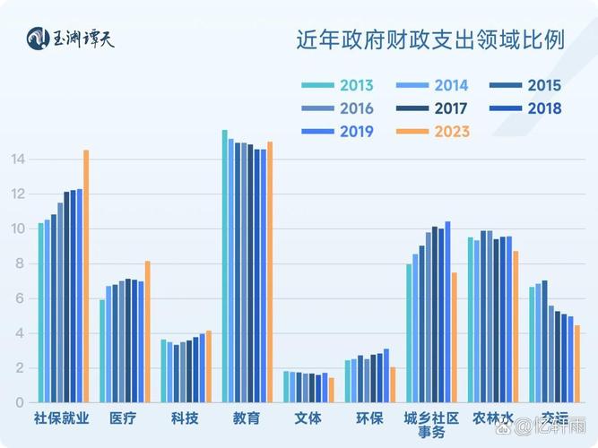 中央经济工作会议确定要解决好什么突出问题