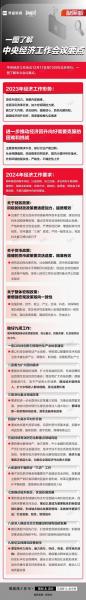 中央经济工作会议确定要解决好什么突出问题-第6张图片
