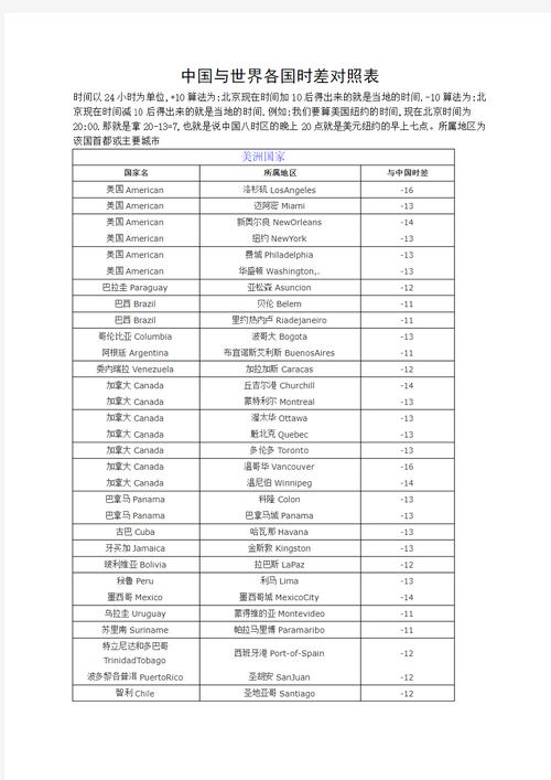 新德里时间,渥太华时间-第4张图片 新德里时间,渥太华时间-第4张图片