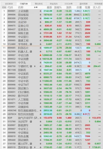 什么原因造成这两天股票大跌,为什么这两天的股票跌那么多-第5张图片 什么原因造成这两天股票大跌,为什么这两天的股票跌那么多-第5张图片