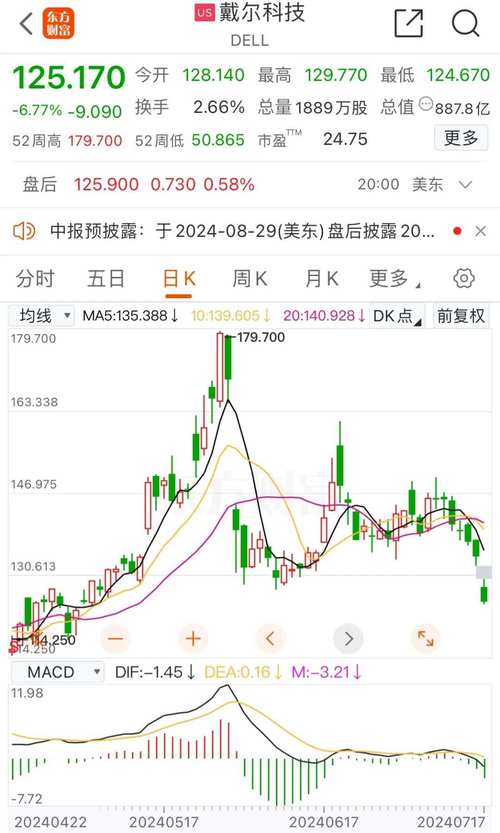 什么原因造成这两天股票大跌,为什么这两天的股票跌那么多-第6张图片 什么原因造成这两天股票大跌,为什么这两天的股票跌那么多-第6张图片