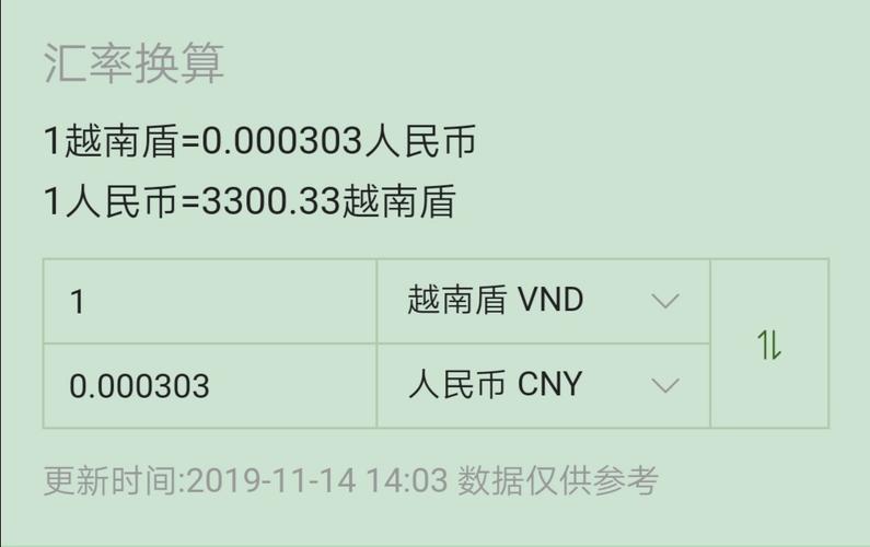 6000元人民币等于多少越南盾-第7张图片