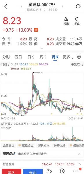 英洛华费用为什么不涨,英洛华什么时候上市的-第2张图片 英洛华费用为什么不涨,英洛华什么时候上市的-第2张图片