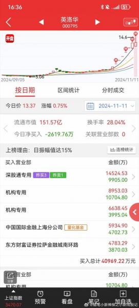 英洛华费用为什么不涨,英洛华什么时候上市的-第4张图片 英洛华费用为什么不涨,英洛华什么时候上市的-第4张图片