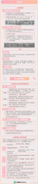 诊断心律失常最有效的检查方法是-第2张图片