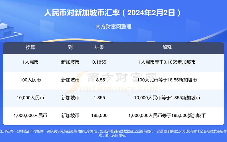 新加坡汇率人民币兑换-第5张图片