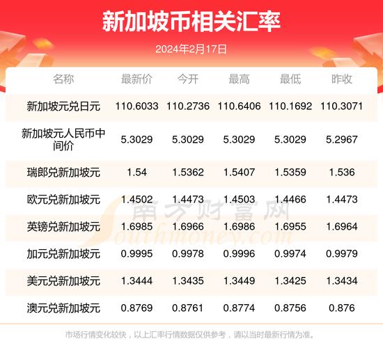 新加坡汇率人民币兑换-第8张图片