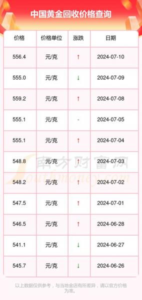 黄金回收费用比市场价低多少,黄金回收费用比买的时候差多少-第7张图片 黄金回收费用比市场价低多少,黄金回收费用比买的时候差多少-第7张图片