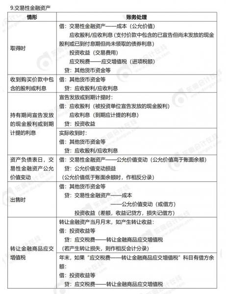 可转债怎么转股的分录-可转债转股怎么获利-第4张图片 可转债怎么转股的分录-可转债转股怎么获利-第4张图片