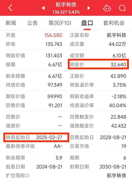 可转债怎么转股的分录-可转债转股怎么获利-第5张图片 可转债怎么转股的分录-可转债转股怎么获利-第5张图片