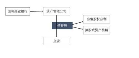 可转债怎么转股的分录-可转债转股怎么获利-第6张图片 可转债怎么转股的分录-可转债转股怎么获利-第6张图片