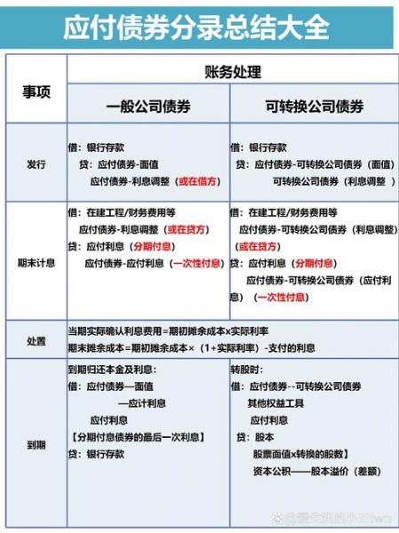可转债怎么转股的分录-可转债转股怎么获利-第7张图片 可转债怎么转股的分录-可转债转股怎么获利-第7张图片
