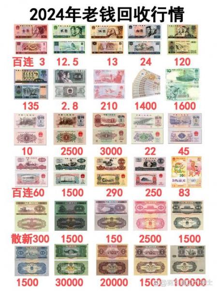 深圳人民币钱币回收市场-第2张图片 深圳人民币钱币回收市场-第2张图片