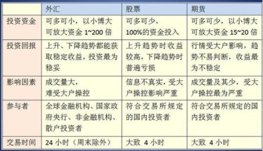 证券包括外汇吗-第3张图片