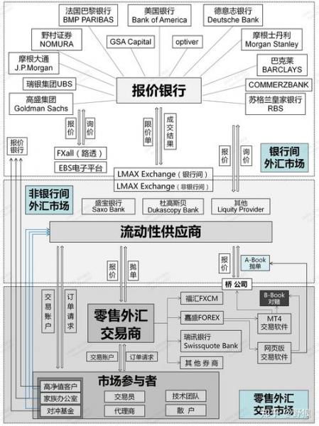 证券包括外汇吗-第4张图片