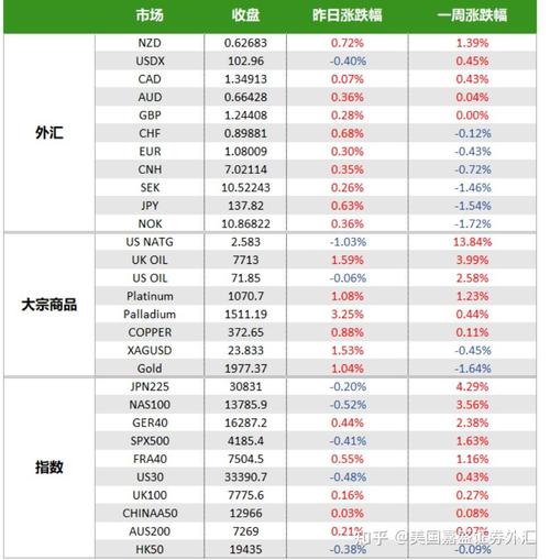 证券包括外汇吗-第6张图片
