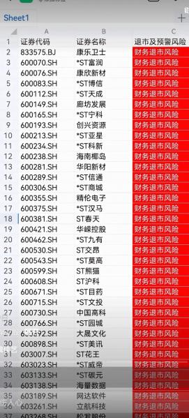 002618怎么被st了,002700为什么st啊?-第7张图片 002618怎么被st了,002700为什么st啊?-第7张图片