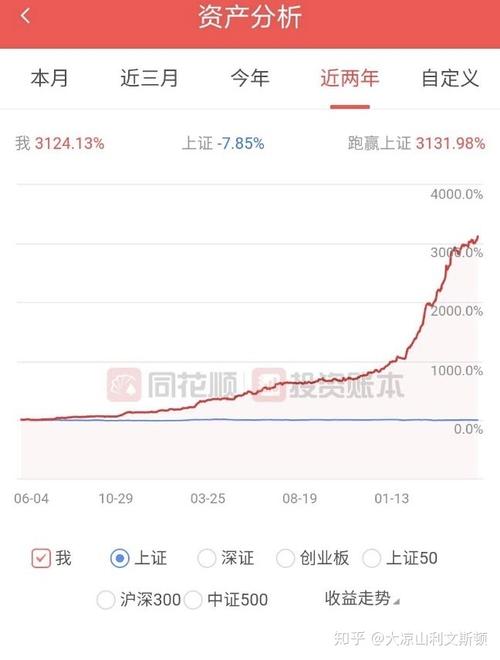 炒股赚1000万有多难，炒股赚到1000万是怎样的一种体验?