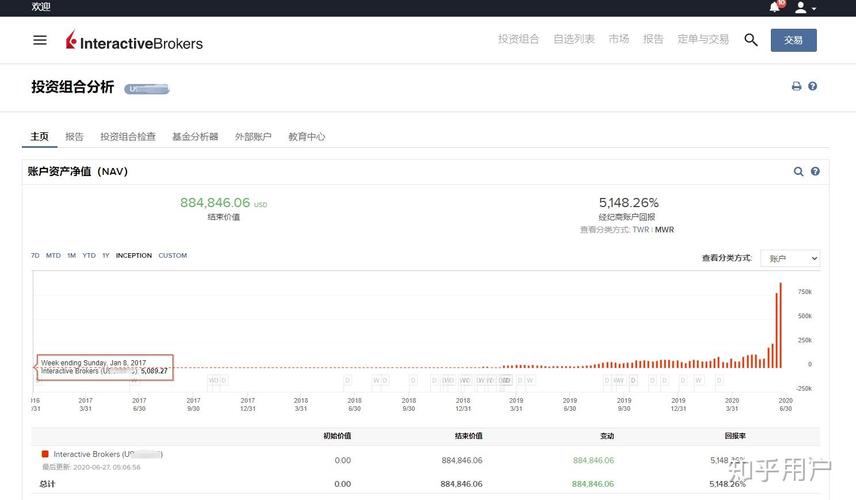炒股赚1000万有多难,炒股赚到1000万是怎样的一种体验?-第7张图片 炒股赚1000万有多难,炒股赚到1000万是怎样的一种体验?-第7张图片