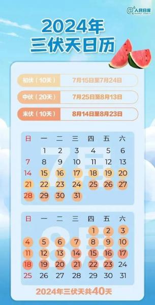 2023年三伏天时间表查询-第5张图片 2023年三伏天时间表查询-第5张图片