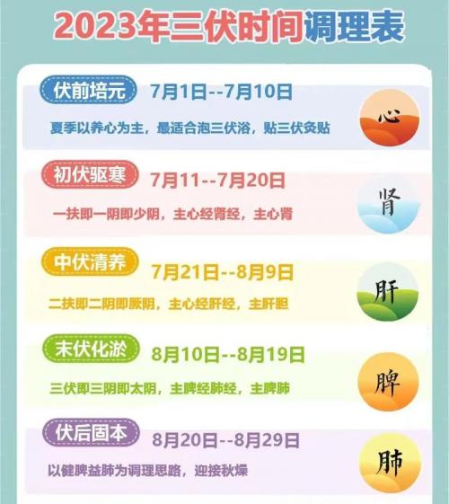 2023年三伏天时间表查询-第6张图片 2023年三伏天时间表查询-第6张图片
