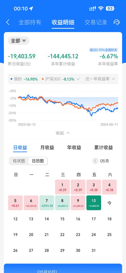 怎样查询个人基金帐户的资金-怎样查询个人基金帐户的资金来源-第2张图片