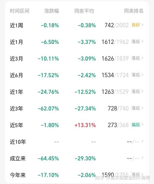 110011基金现在适合买入吗，110011基金什么时候可以赎回