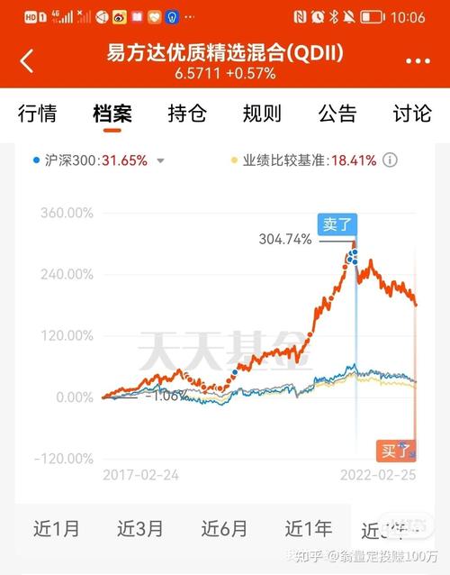 110011基金现在适合买入吗，110011基金什么时候可以赎回-第3张图片