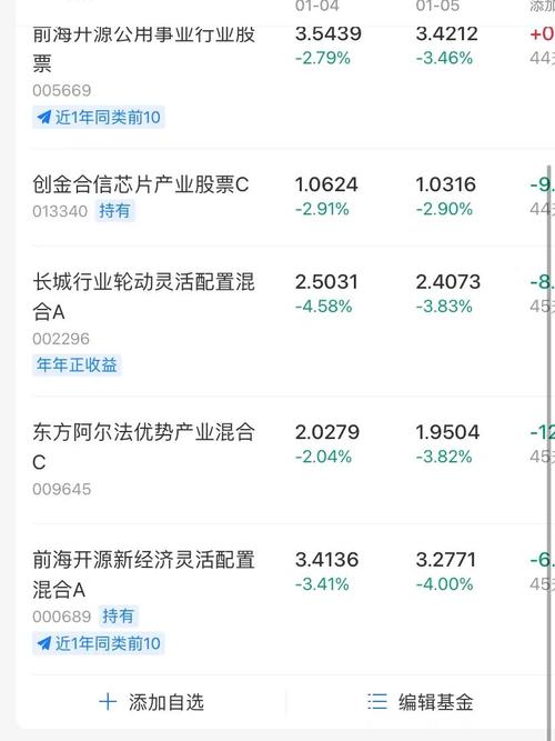 110011基金现在适合买入吗，110011基金什么时候可以赎回-第5张图片