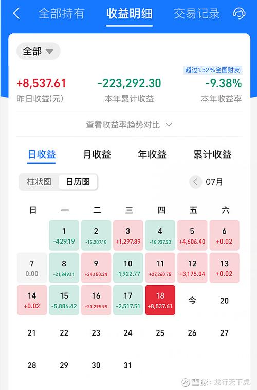 110011基金现在适合买入吗，110011基金什么时候可以赎回-第6张图片