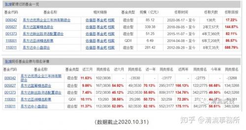 110011基金现在适合买入吗，110011基金什么时候可以赎回-第7张图片