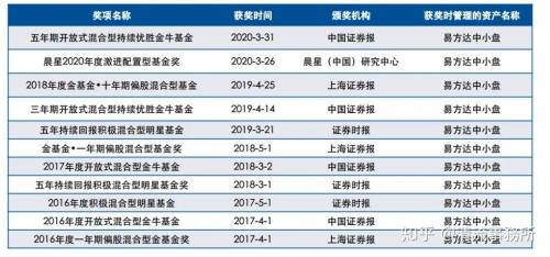 110011基金现在适合买入吗，110011基金什么时候可以赎回-第8张图片