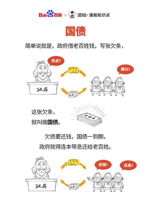 什么属于资本证券-证券中属于资本证券的是什么-第3张图片 什么属于资本证券-证券中属于资本证券的是什么-第3张图片