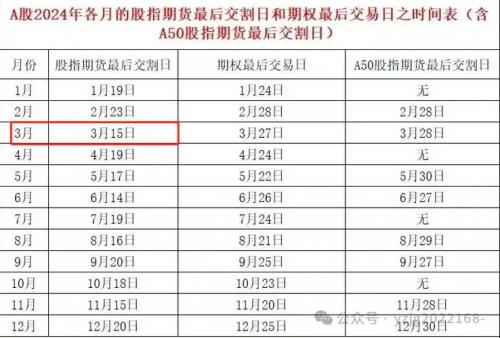 期货交割日对股市有什么影响,期货交割日会涨还是跌-第3张图片 期货交割日对股市有什么影响,期货交割日会涨还是跌-第3张图片