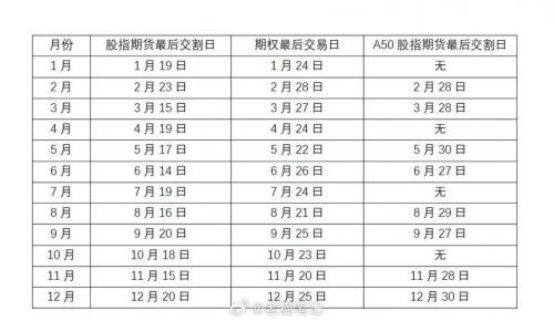 期货交割日对股市有什么影响,期货交割日会涨还是跌-第6张图片 期货交割日对股市有什么影响,期货交割日会涨还是跌-第6张图片