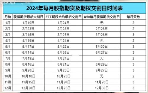 期货交割日对股市有什么影响,期货交割日会涨还是跌-第10张图片 期货交割日对股市有什么影响,期货交割日会涨还是跌-第10张图片