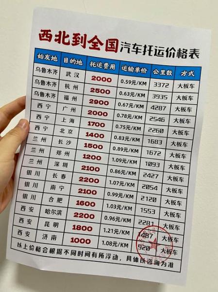 汽车托运费用查询/汽车托运找哪个平台
