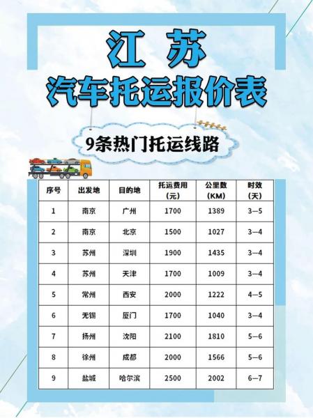 汽车托运费用查询/汽车托运找哪个平台-第2张图片