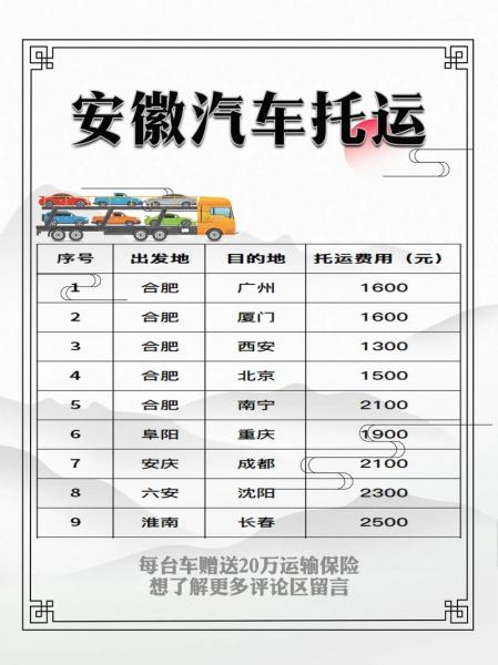 汽车托运费用查询/汽车托运找哪个平台-第3张图片
