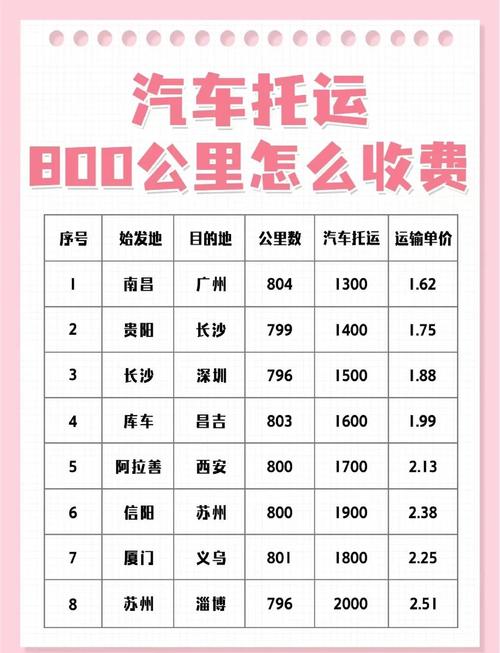 汽车托运费用查询/汽车托运找哪个平台-第4张图片